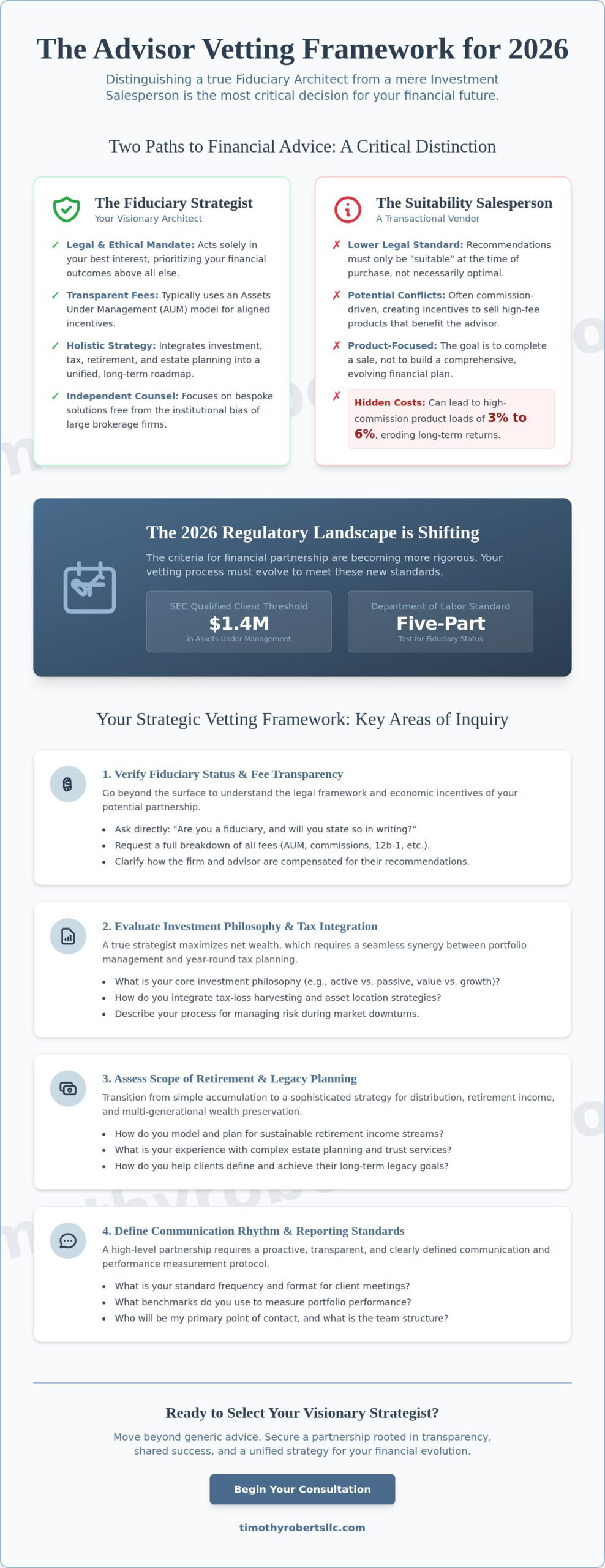 Questions to Ask a Potential Financial Advisor A Strategic Vetting Guide for 2026 - Infographic - Timothy Roberts LLC
