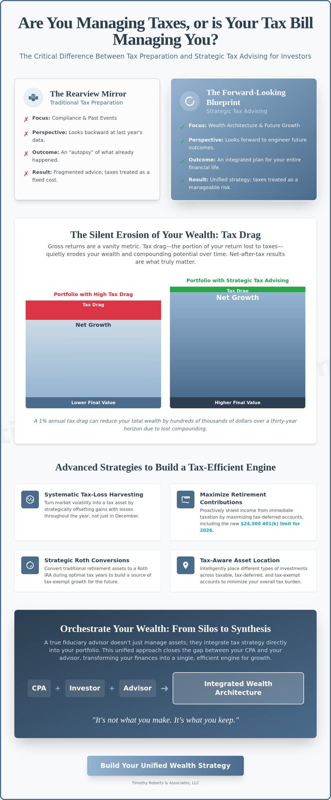 Strategic Tax Advising for Investors Maximizing After-Tax Wealth in 2026 - Infographic - Timothy Roberts LLC