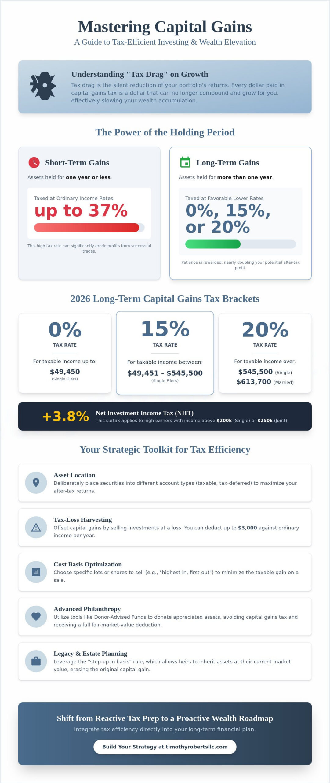 Strategic Wealth Elevation How to Minimize Capital Gains Tax on Investments in 2026 - Infographic - Timothy Roberts LLC