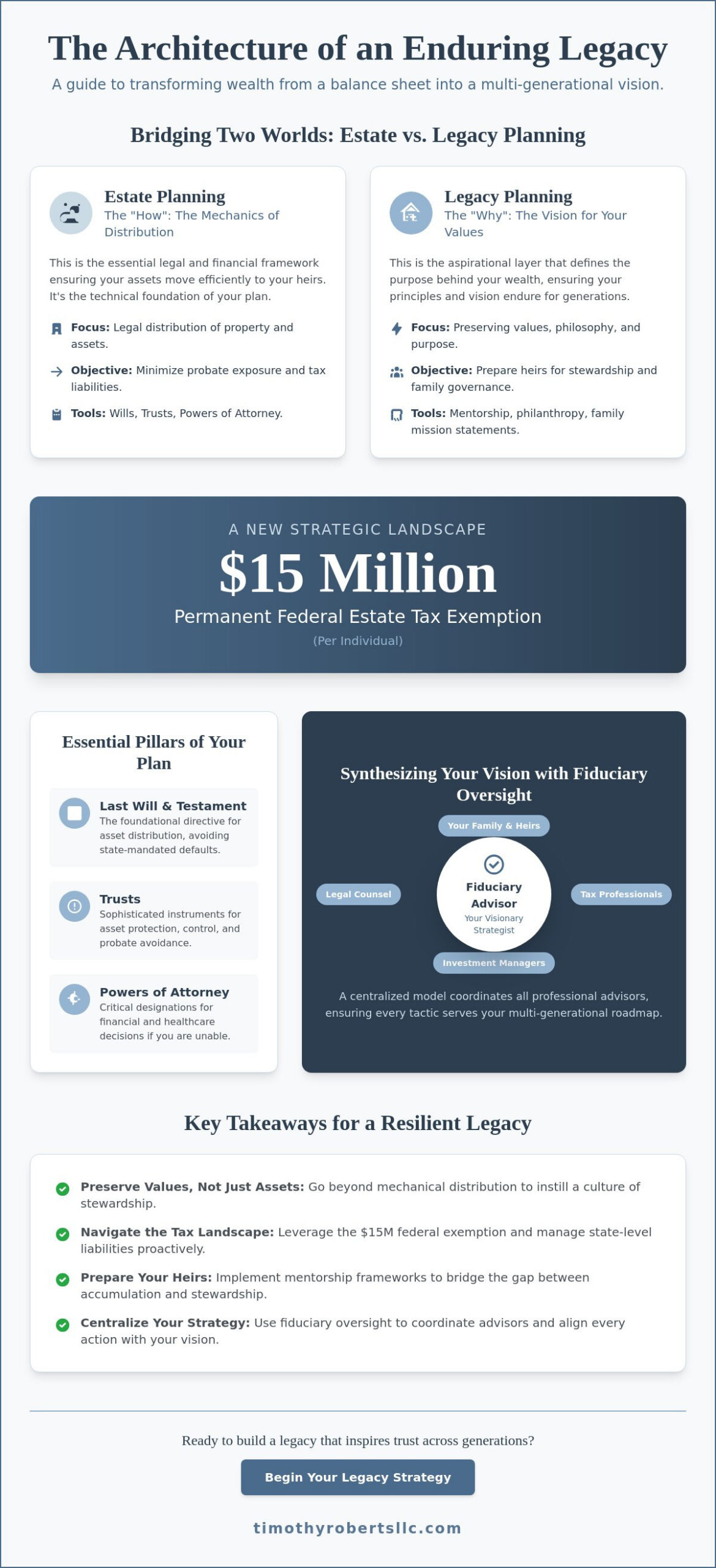 The Comprehensive Estate and Legacy Planning Guide for 2026 - Infographic - Timothy Roberts LLC
