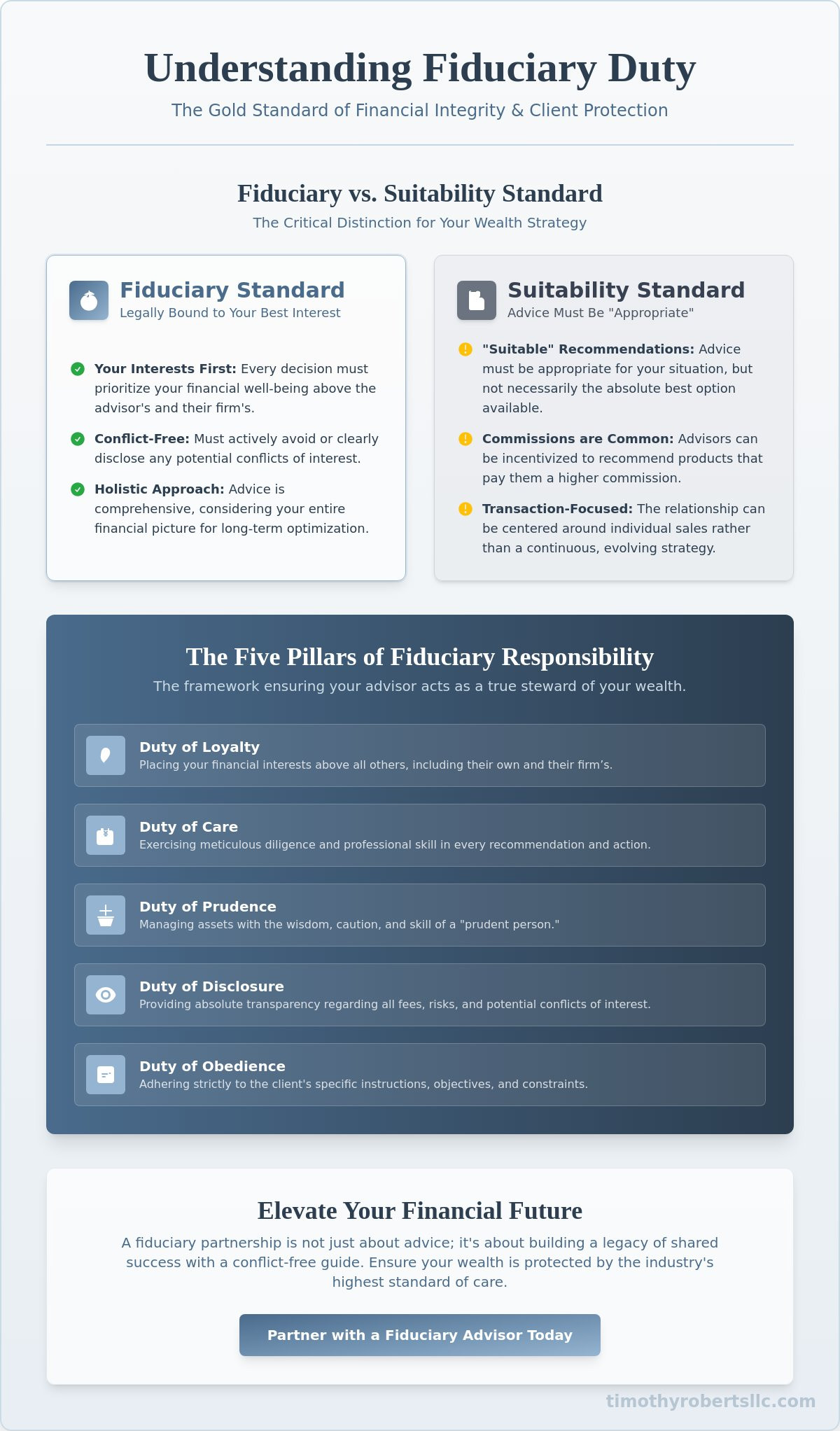 What Is a Fiduciary Duty in Finance Defining the Standard of Financial Stewardship - Infographic - Timothy Roberts LLC