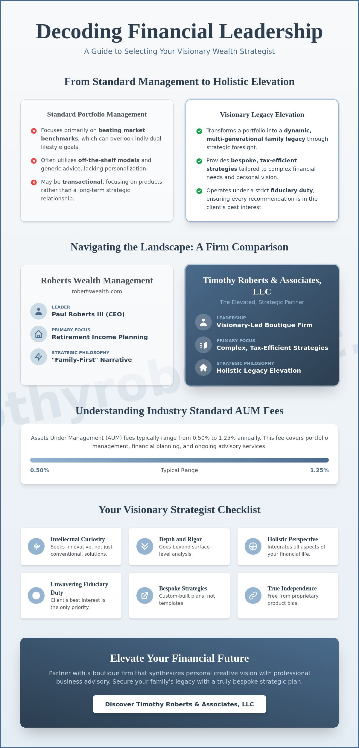 Who Is the robertswealthcom CEO A Strategic Look at Leadership and Expertise - Infographic - Timothy Roberts LLC