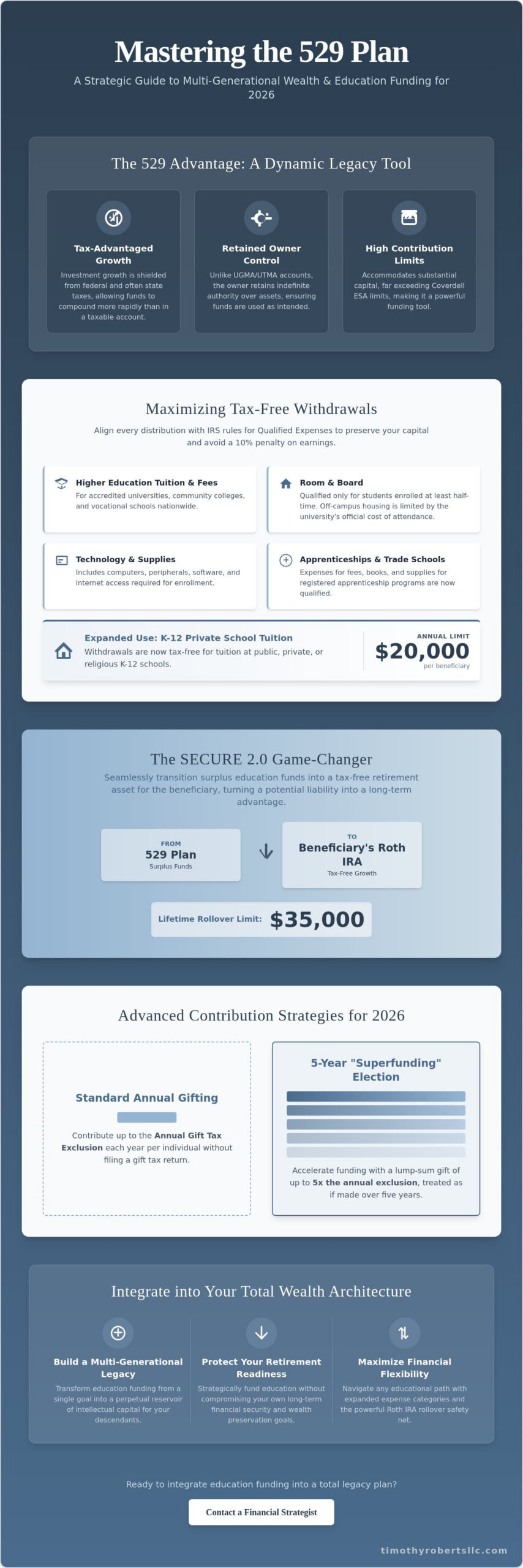 529 College Savings Plan Rules A Strategic Guide for 2026 - Infographic - Timothy Roberts LLC