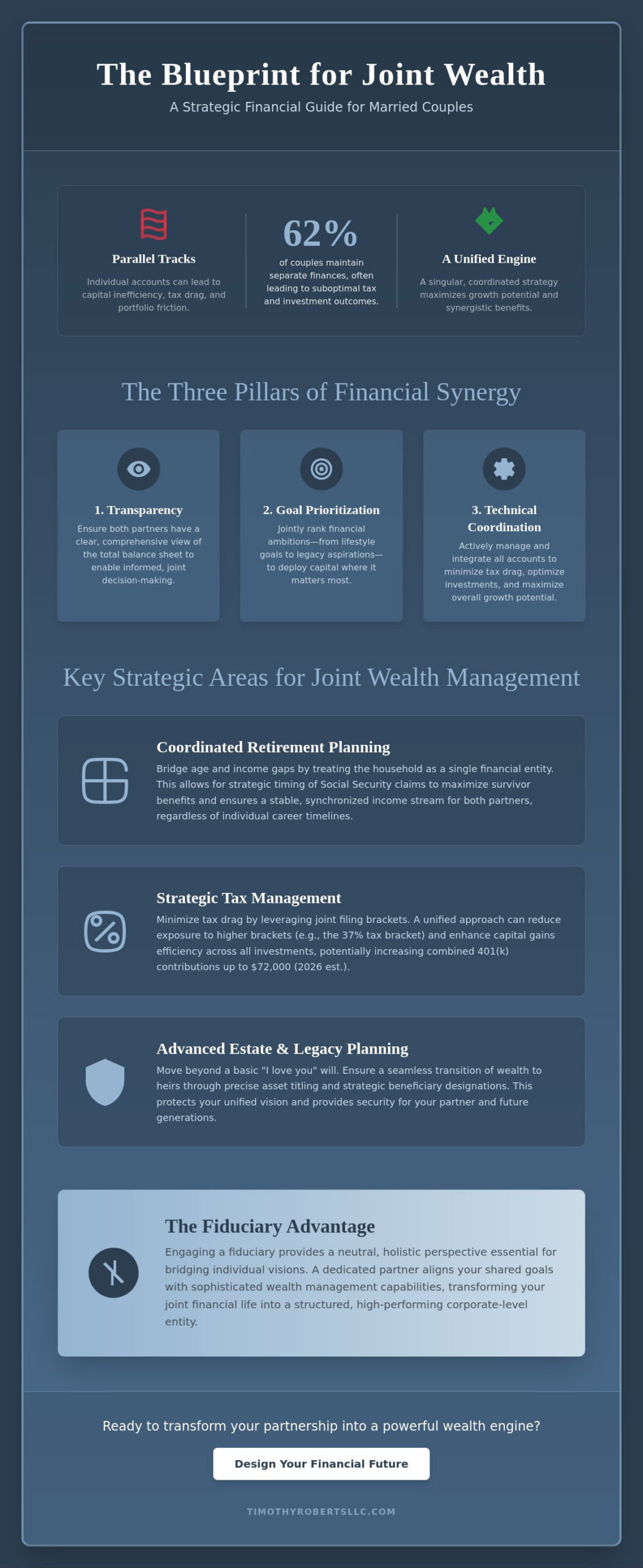 Financial Planning for Married Couples A Strategic Framework for Wealth Elevation - Infographic - Timothy Roberts LLC