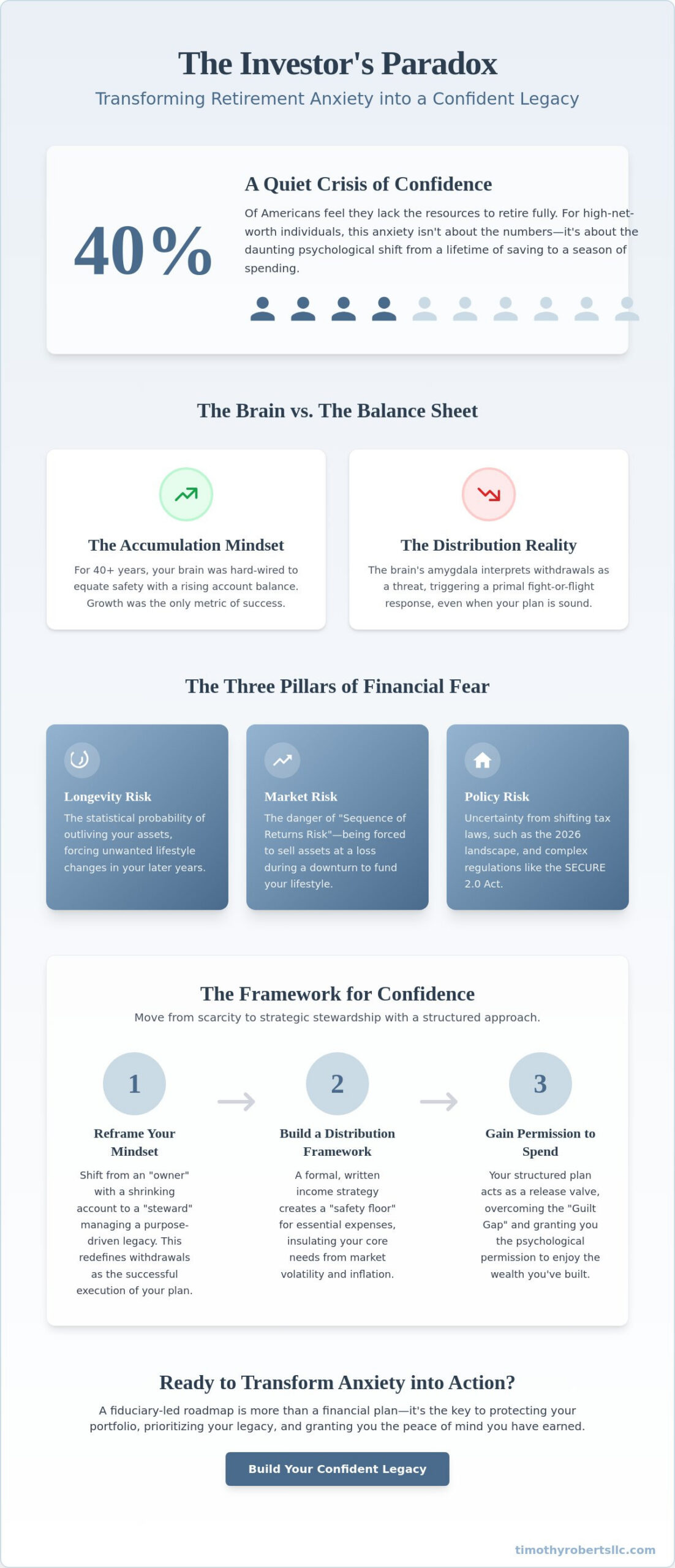 Reducing Anxiety About Money and Retirement A Strategic Framework for 2026 - Infographic - Timothy Roberts LLC