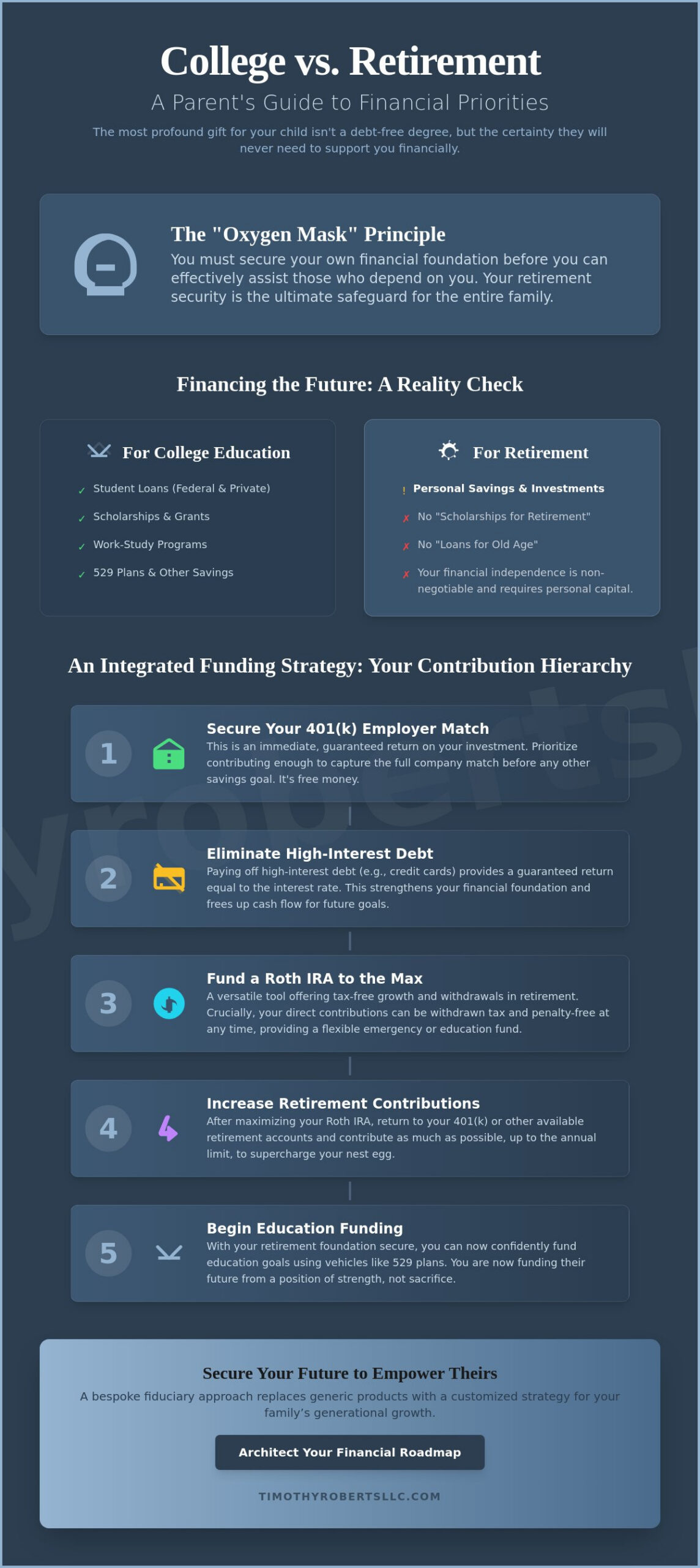 Saving for College vs Saving for Retirement A Strategic Fiduciary Perspective for 2026 - Infographic - Timothy Roberts LLC