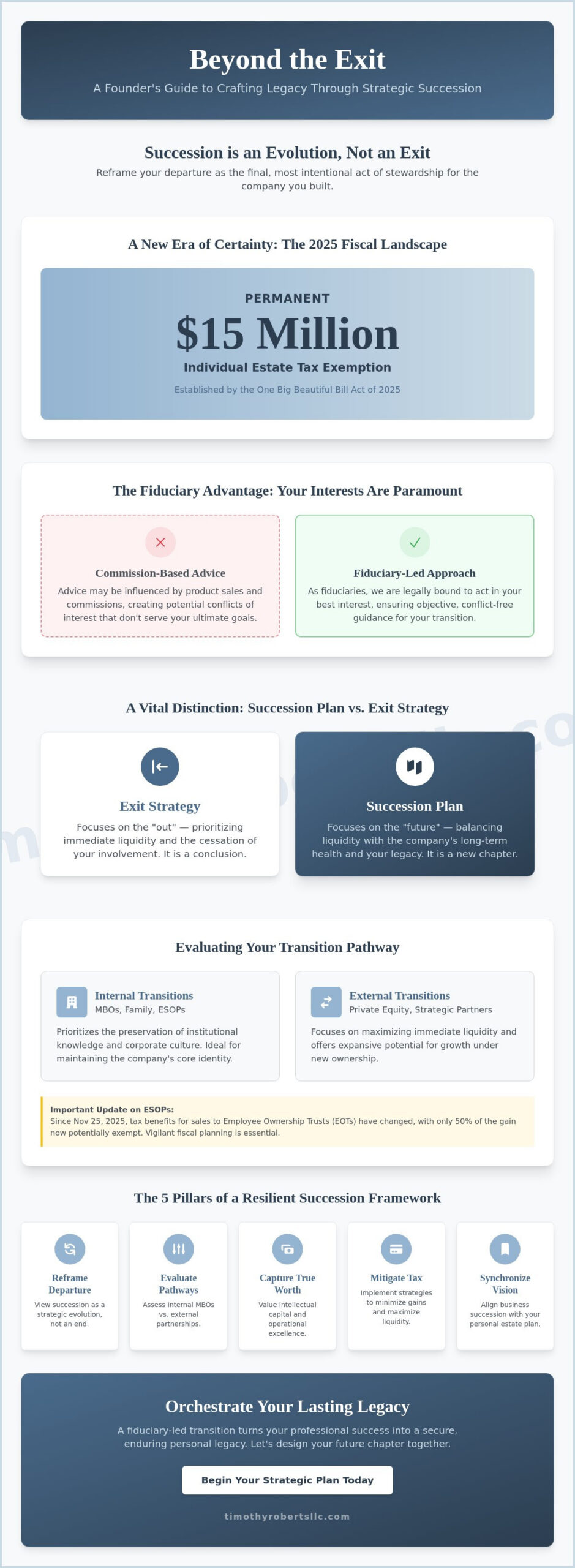 Strategic Business Succession Planning A Guide to Enterprise Evolution - Infographic - Timothy Roberts LLC