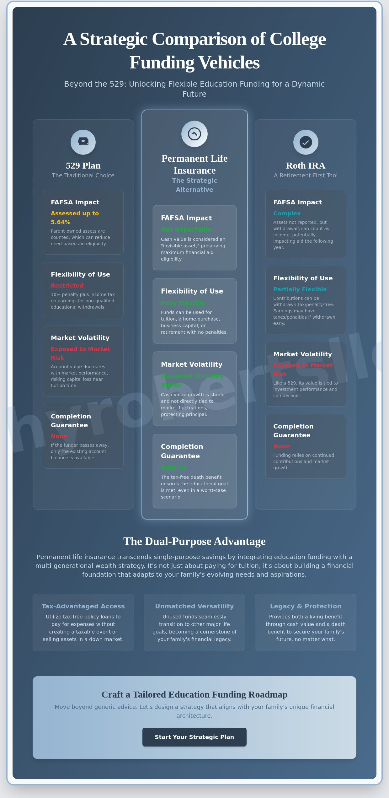 Using Life Insurance to Pay for College A Strategic Fiduciary Perspective for 2026 - Infographic - Timothy Roberts LLC