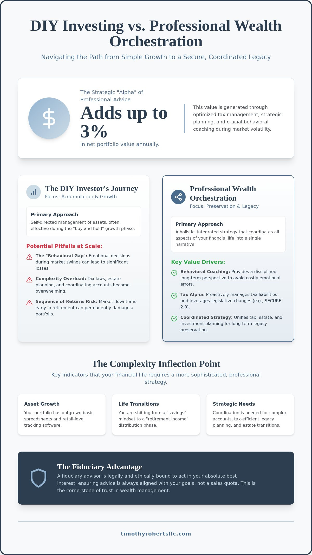 DIY Financial Planning vs Hiring a Professional Choosing Your Path in 2026 - Infographic - Timothy Roberts LLC