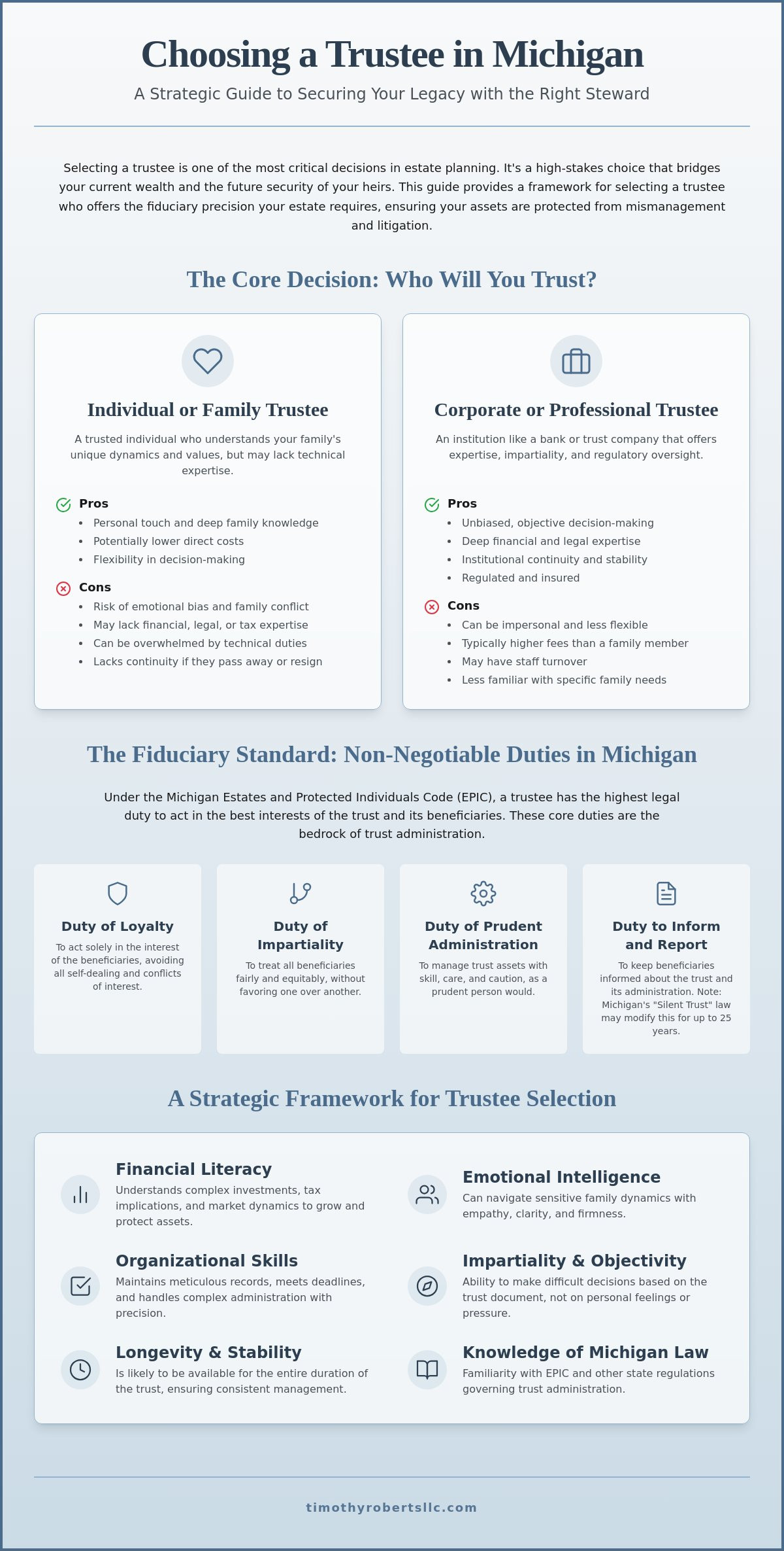 How to Choose a Trustee in Michigan: A Strategic Wealth Management Perspective (2026)