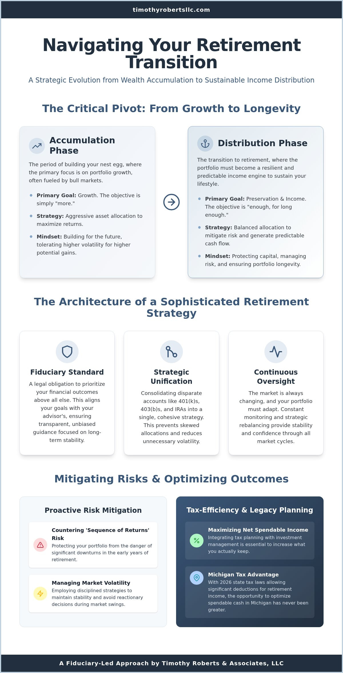 Retirement Portfolio Guide for Detroit Investors