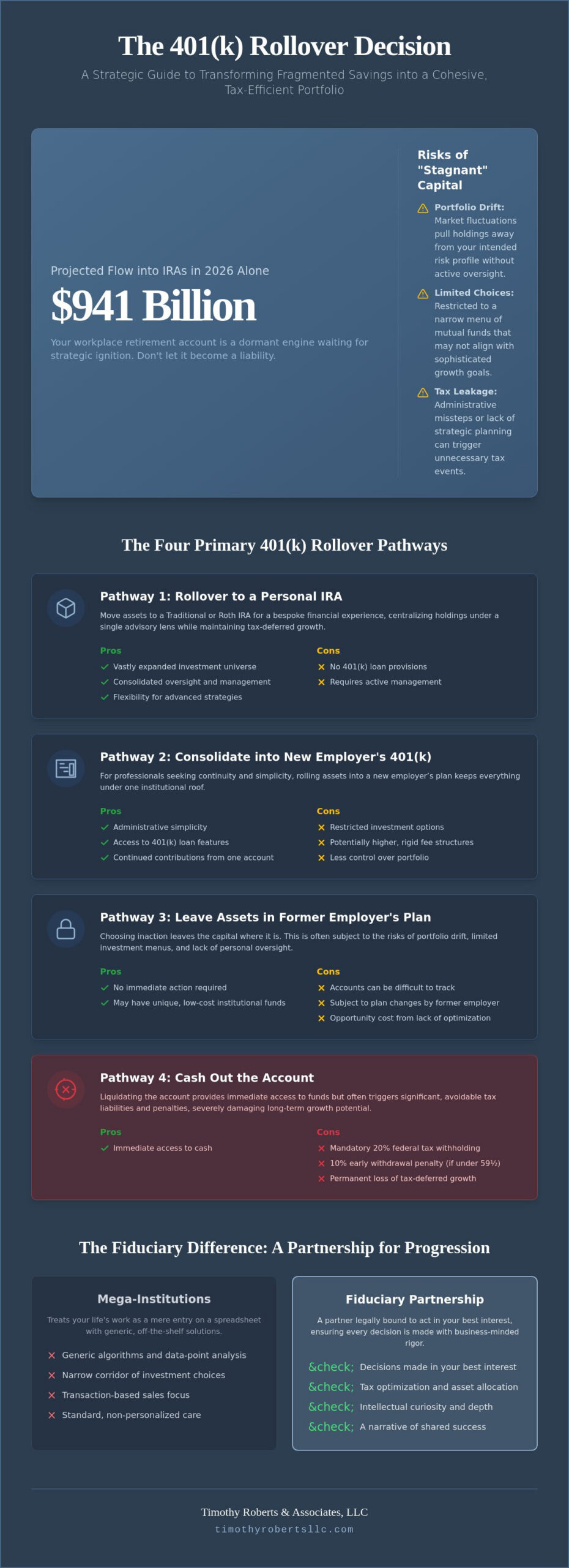 Strategic 401k Rollover Options: A Comprehensive Guide for 2026