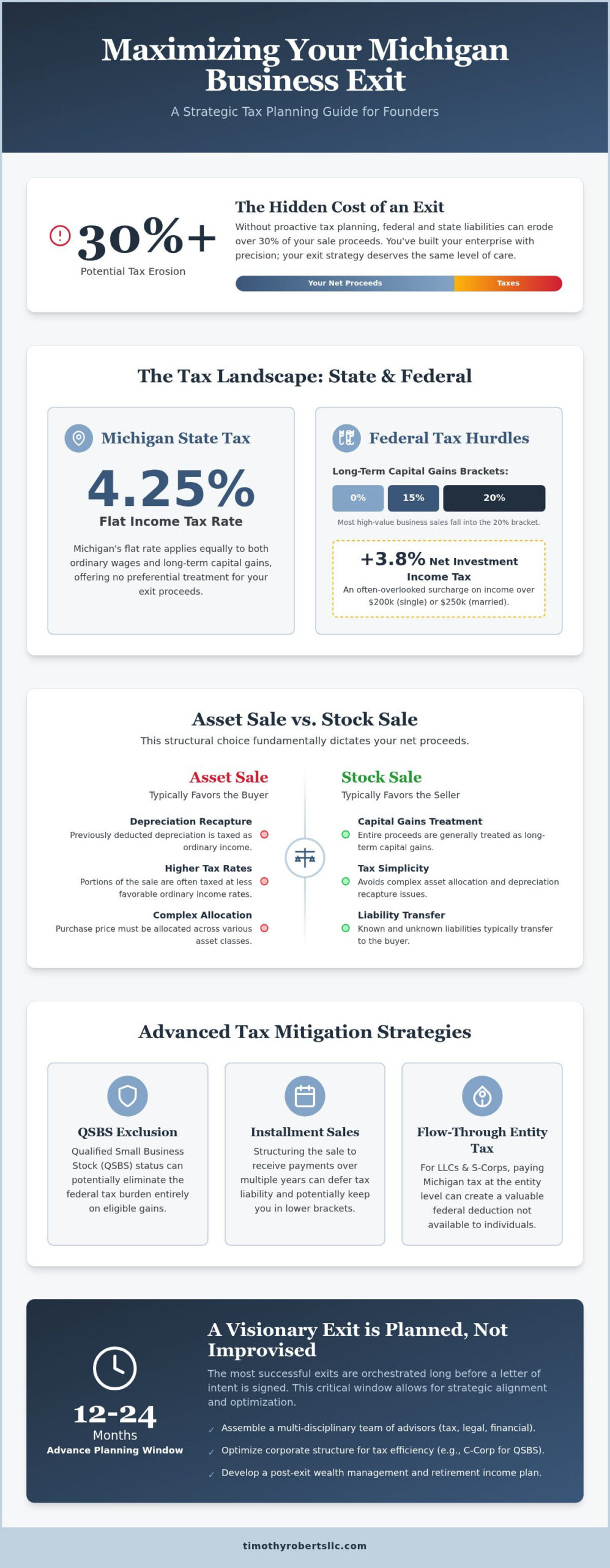2026 Michigan Business Sale: Tax & Wealth Planning Guide