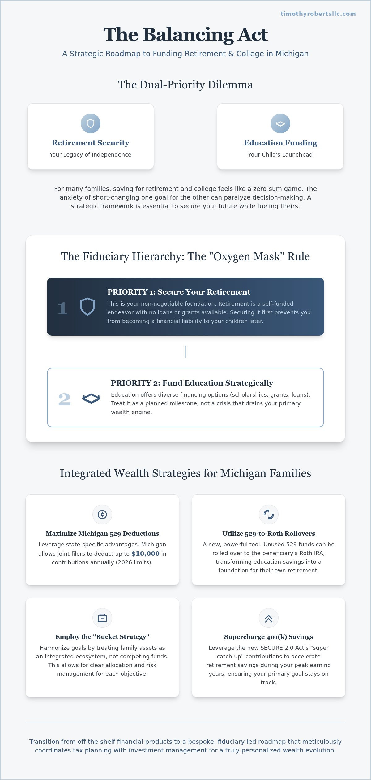 Balancing Retirement & College Savings in Michigan