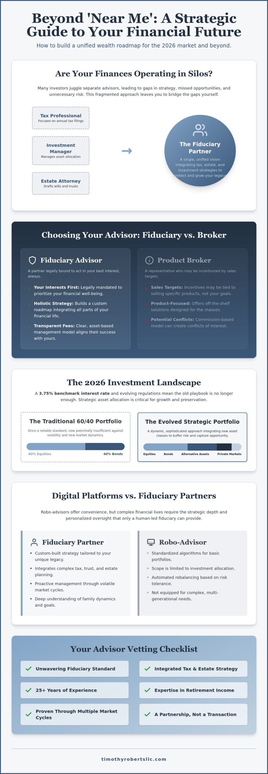 Investments Near Me Finding a Strategic Fiduciary Partner in 2026 - Infographic - Timothy Roberts LLC