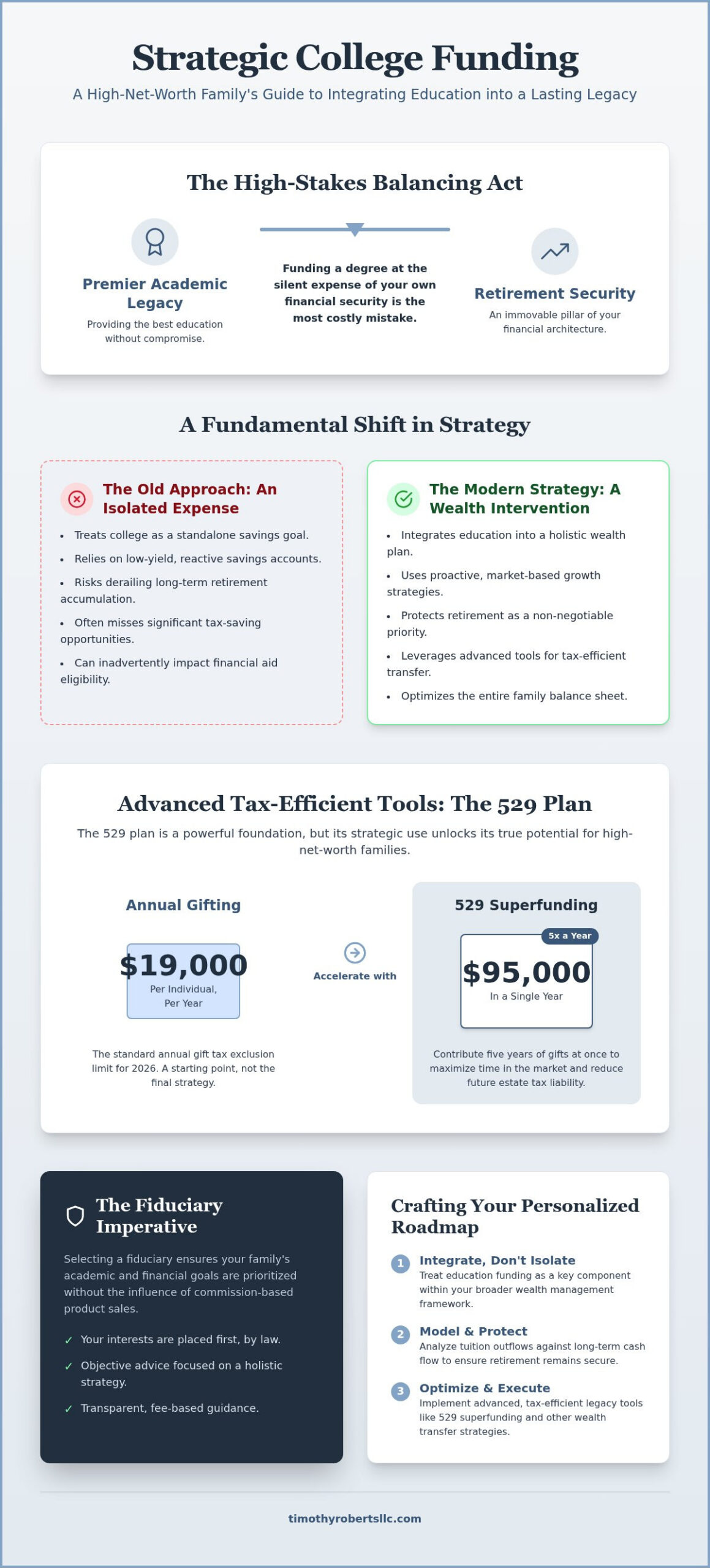 Strategic College Planning Finding the Right Financial Advisor in Ann Arbor - Infographic - Timothy Roberts LLC