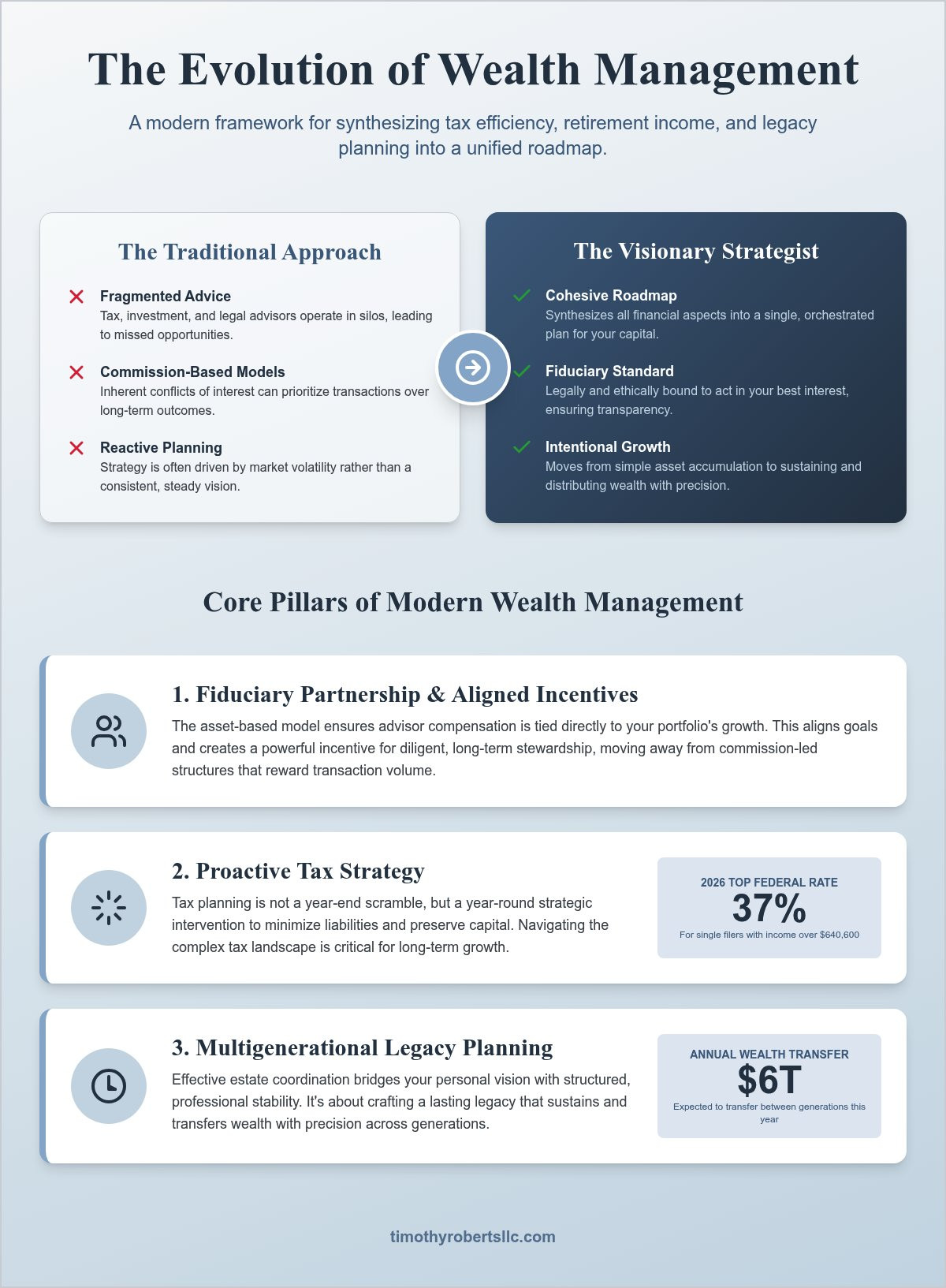 Wealth Management in Farmington Hills, Michigan: A Strategic Vision for 2026