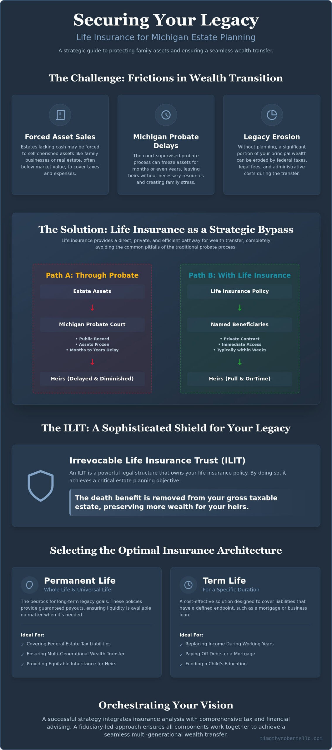 Michigan Life Insurance: 2026 Estate Planning Guide