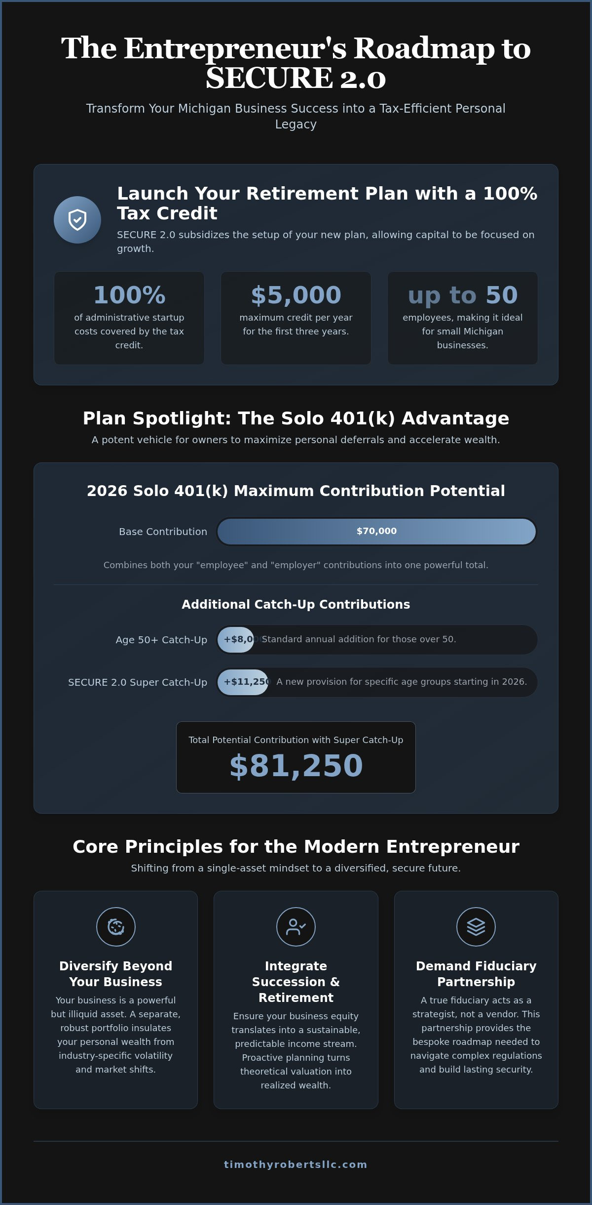 Michigan Small Business Retirement Planning Guide 2026