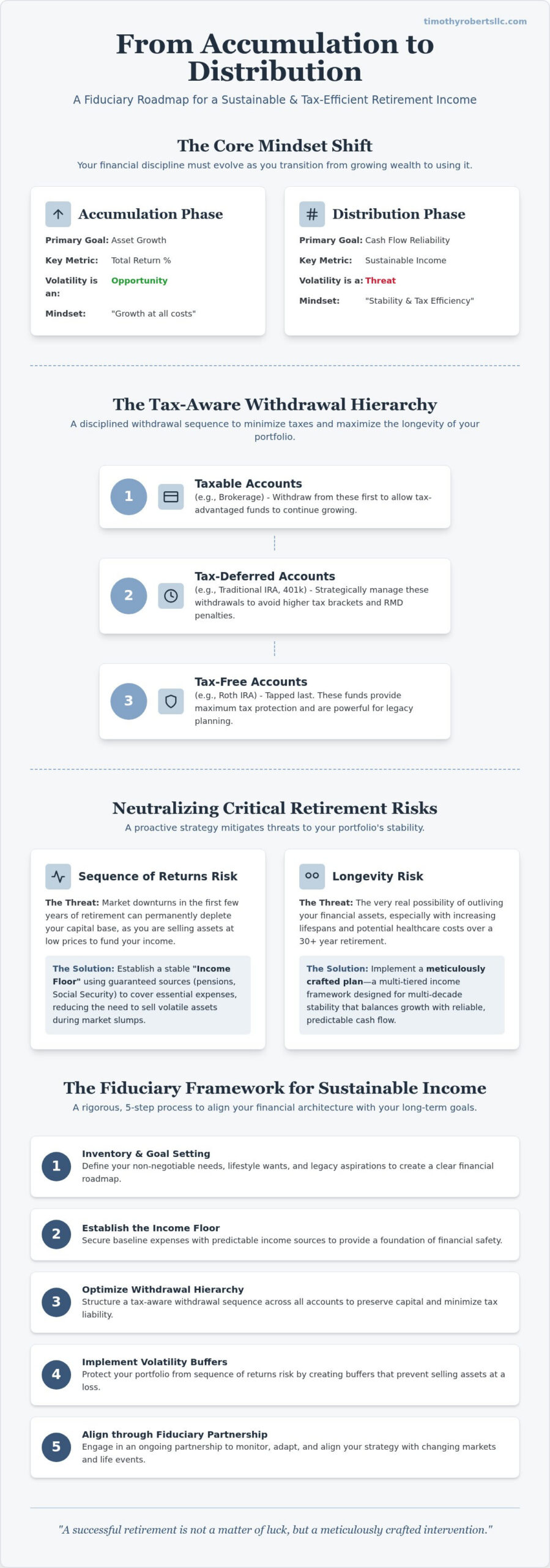 Sophisticated Retirement Income Strategies: A Fiduciary Roadmap for Detroit Investors