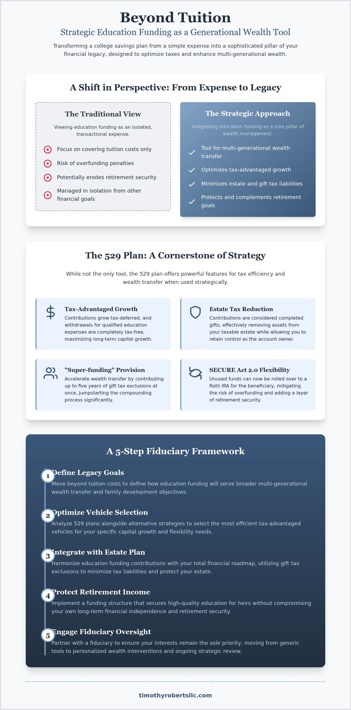 Strategic College Savings Plans: Elevating Education Funding into Wealth Management