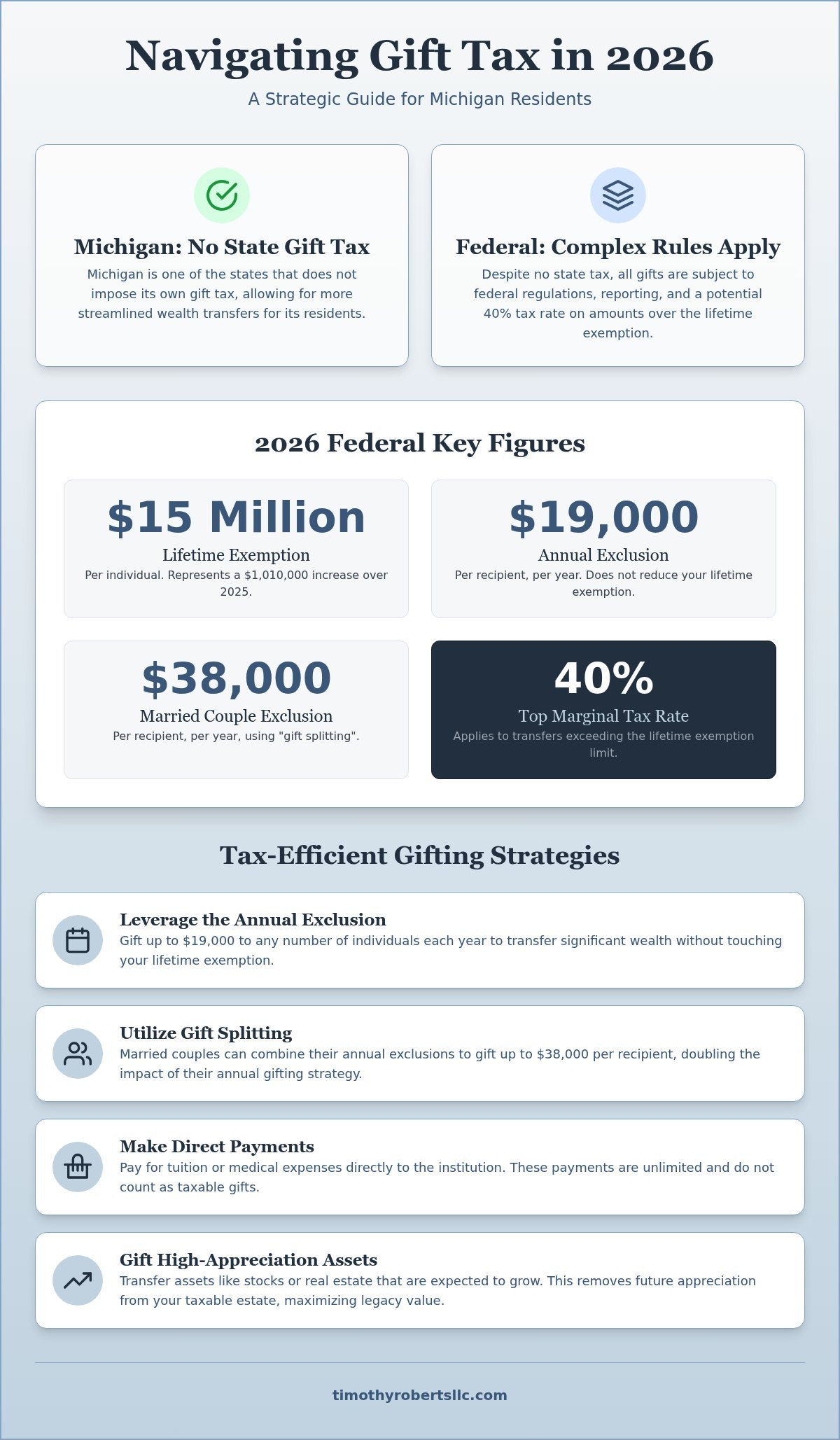 Michigan Gift Tax Rules 2026: A Strategic Guide to Wealth Transfer