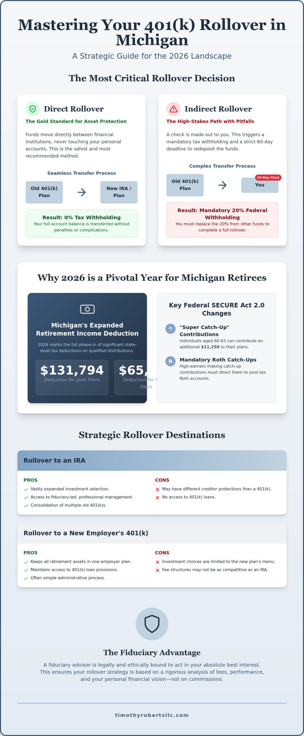 Michigan 401(k) Rollover Rules: 2026 Guide for Retirees