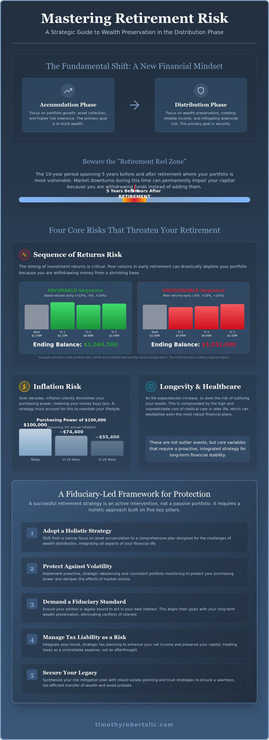 Ann Arbor Retiree Risk Management & Wealth Guide