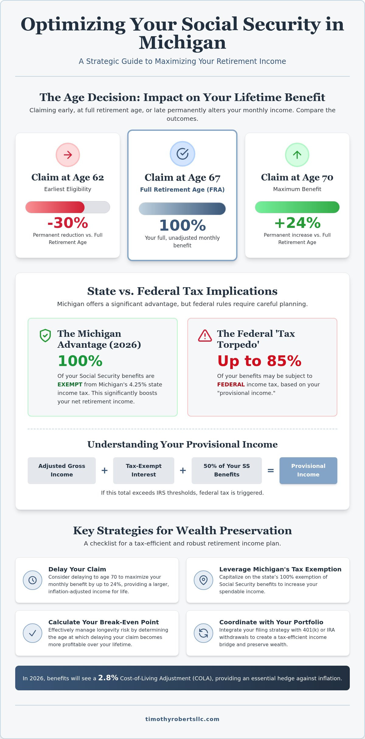 When to Take Social Security in Michigan: A Strategic 2026 Retirement Guide