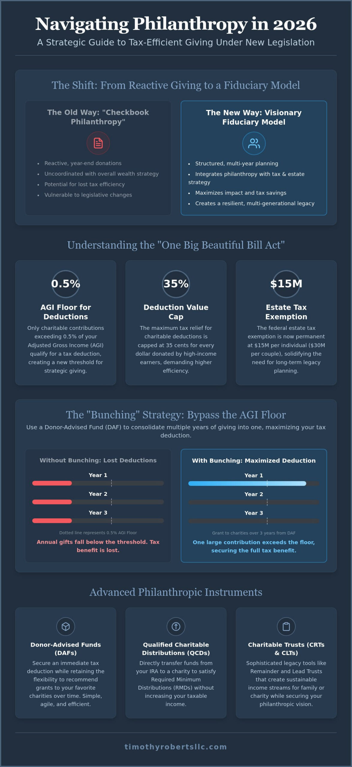 2026 Michigan Giving Guide: Maximize Impact & Tax Savings