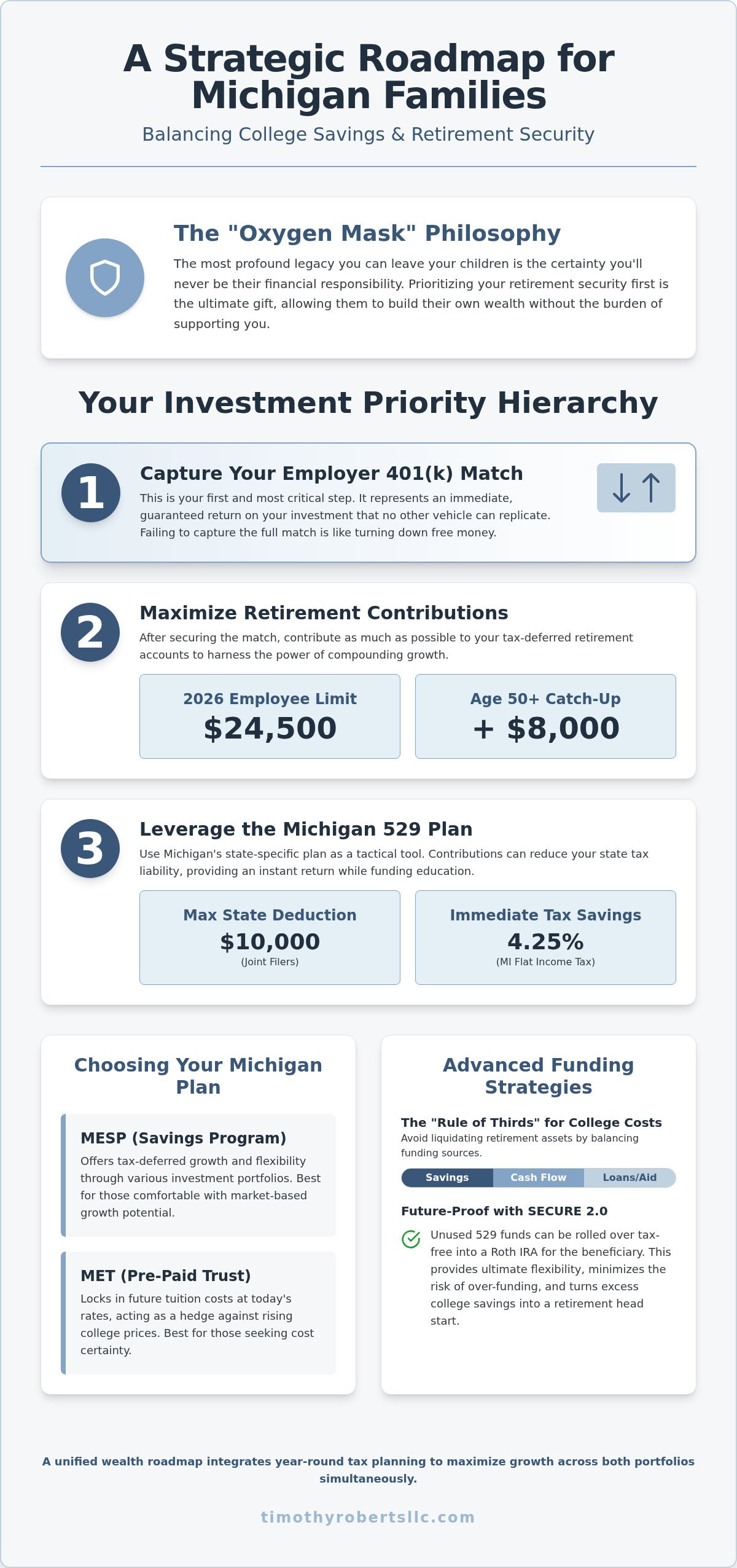 Balancing College Savings & Retirement in Michigan