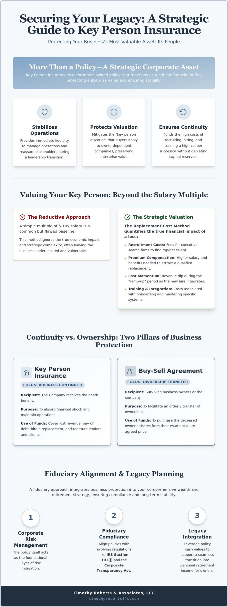 Key Person Insurance in Michigan: A Strategic Fiduciary Guide to Business Stability