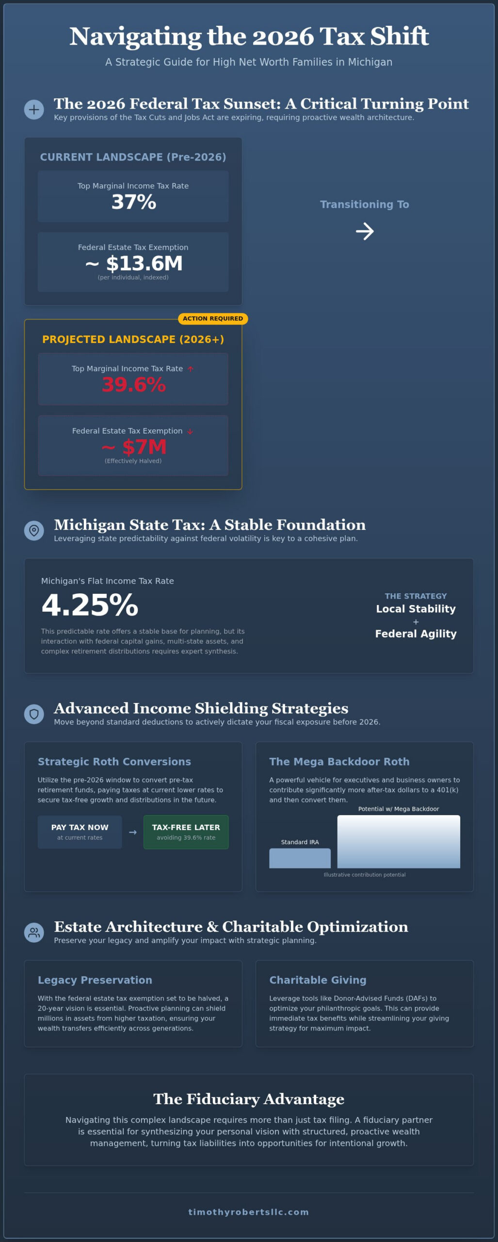 High Net Worth Tax Strategies in Michigan: A 2026 Wealth Preservation Guide
