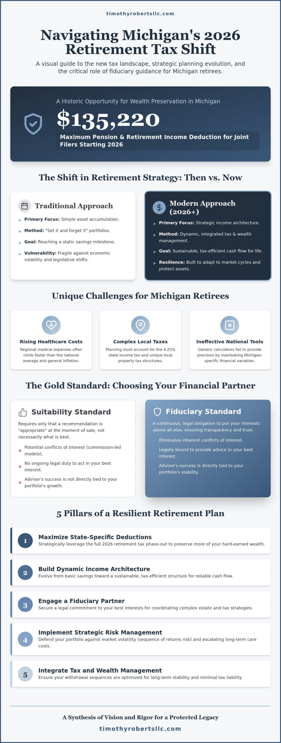 Strategic Michigan Retirement Planning Advice for 2026