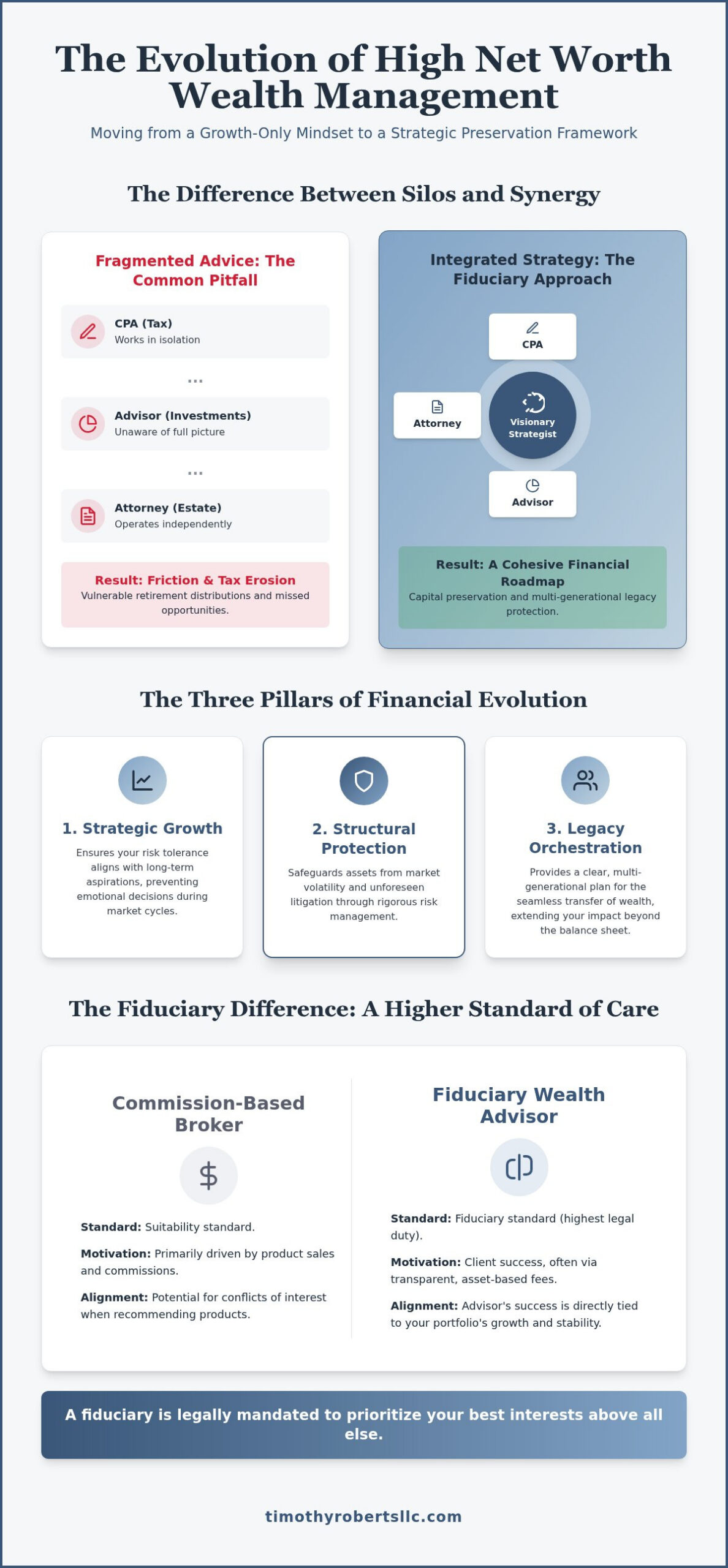 2026 Wealth Management for High Net Worth in Michigan