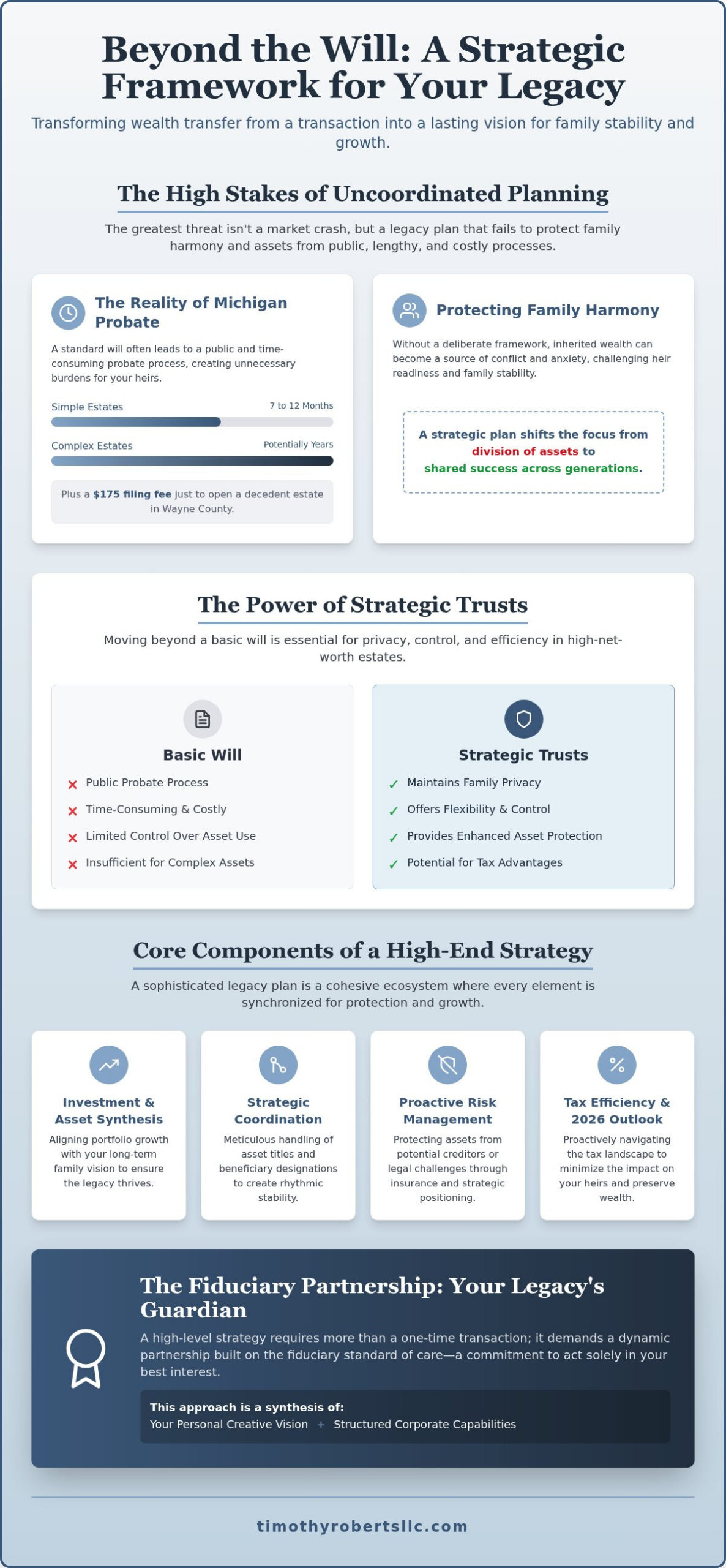 Inheritance Planning: A Strategic Guide to Wealth Preservation and Legacy in 2026