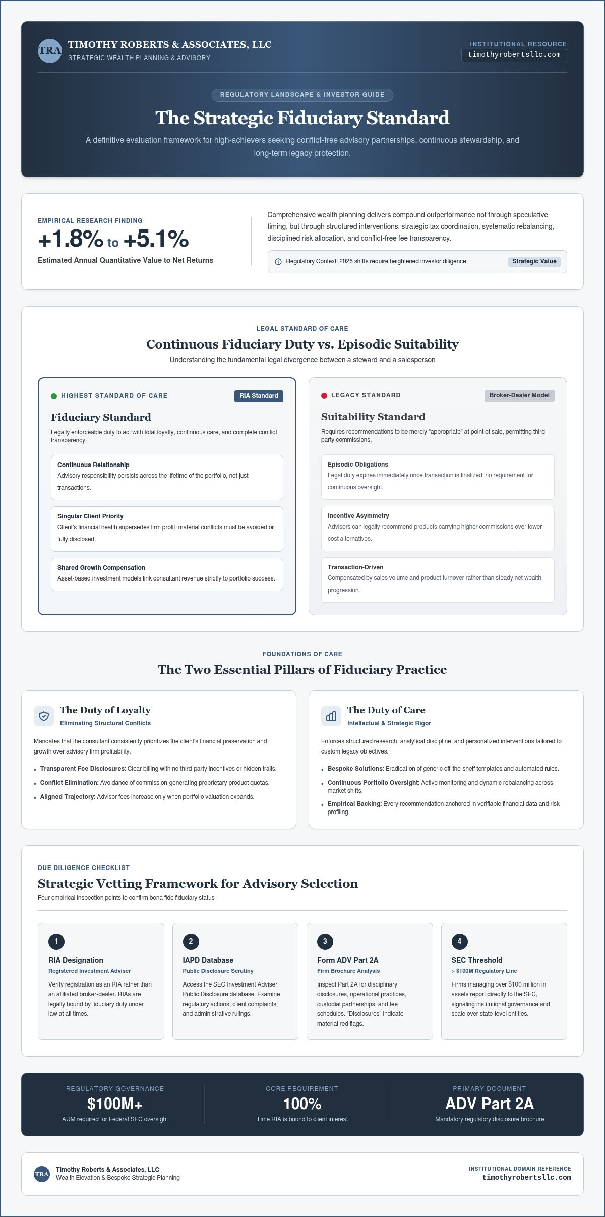 How Do I Find a Trusted Financial Consultant with Fiduciary Standards? A Strategic Guide
