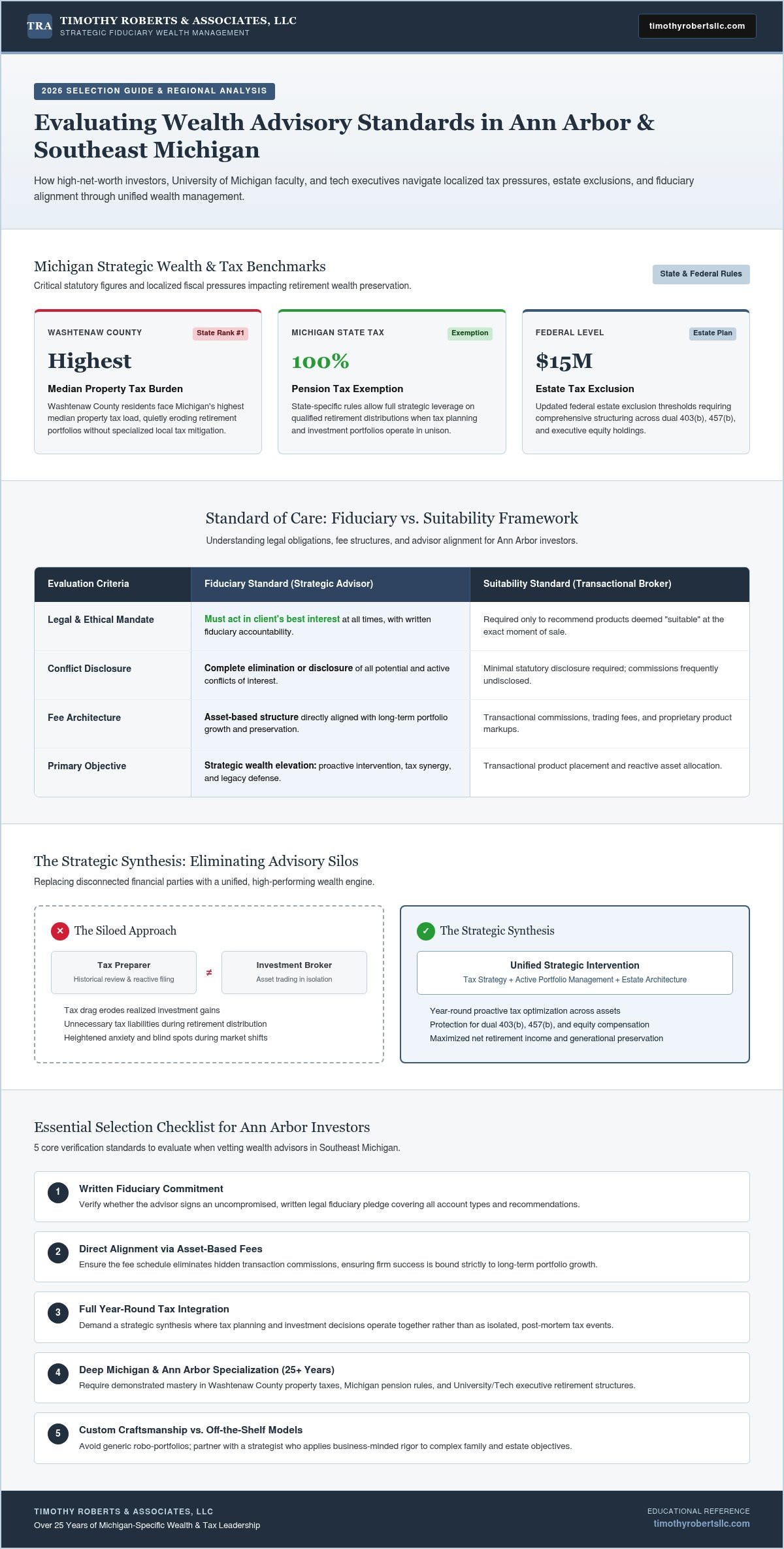 Strategic Wealth Advisor in Ann Arbor, Michigan: A 2026 Selection Guide