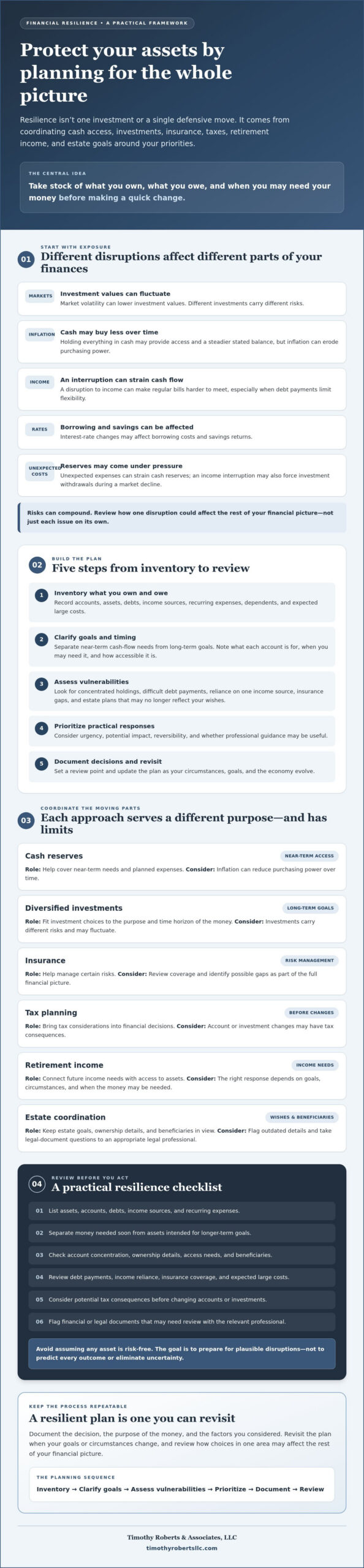 How to Protect Assets from Economic Uncertainty: A 2026 Guide