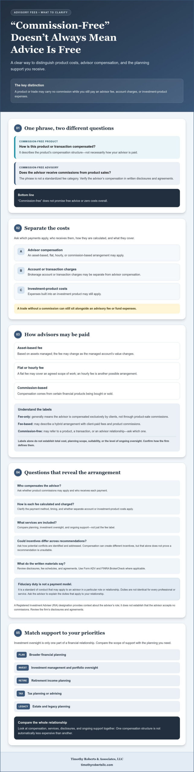 Commission-Free Advisory: What Investors Should Know in 2026