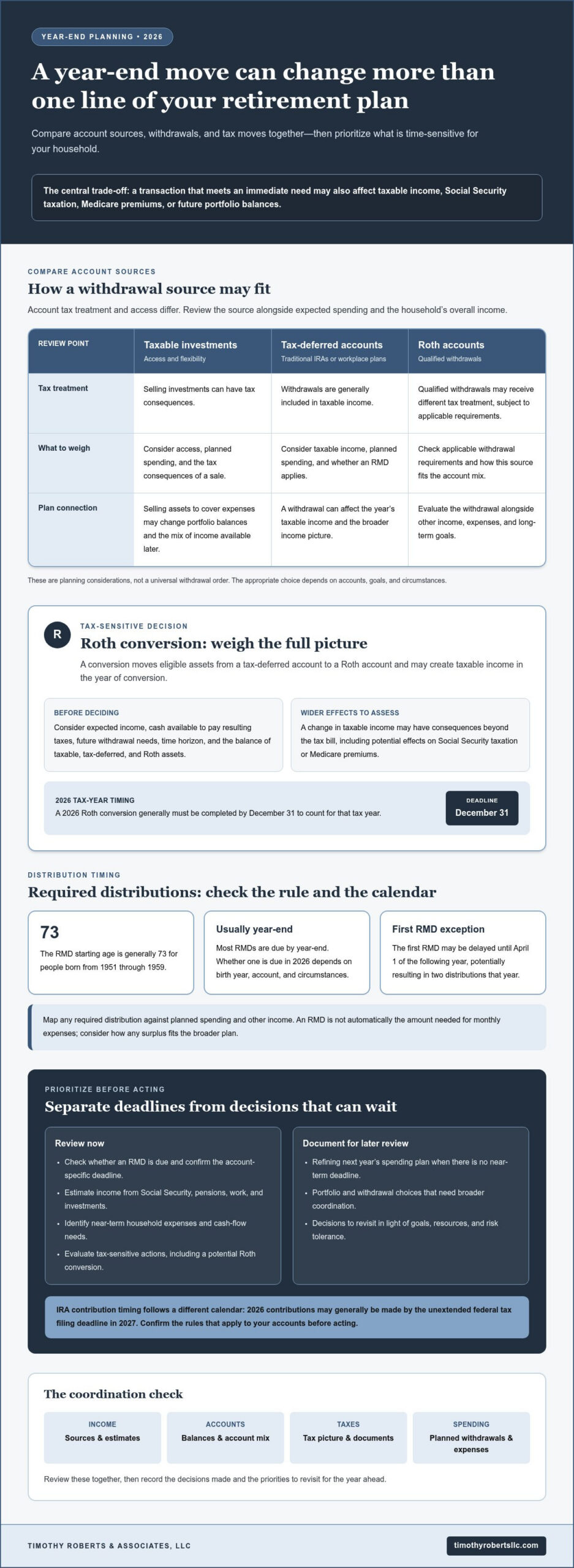 Year-End Retirement Income Optimization Strategies for 2026