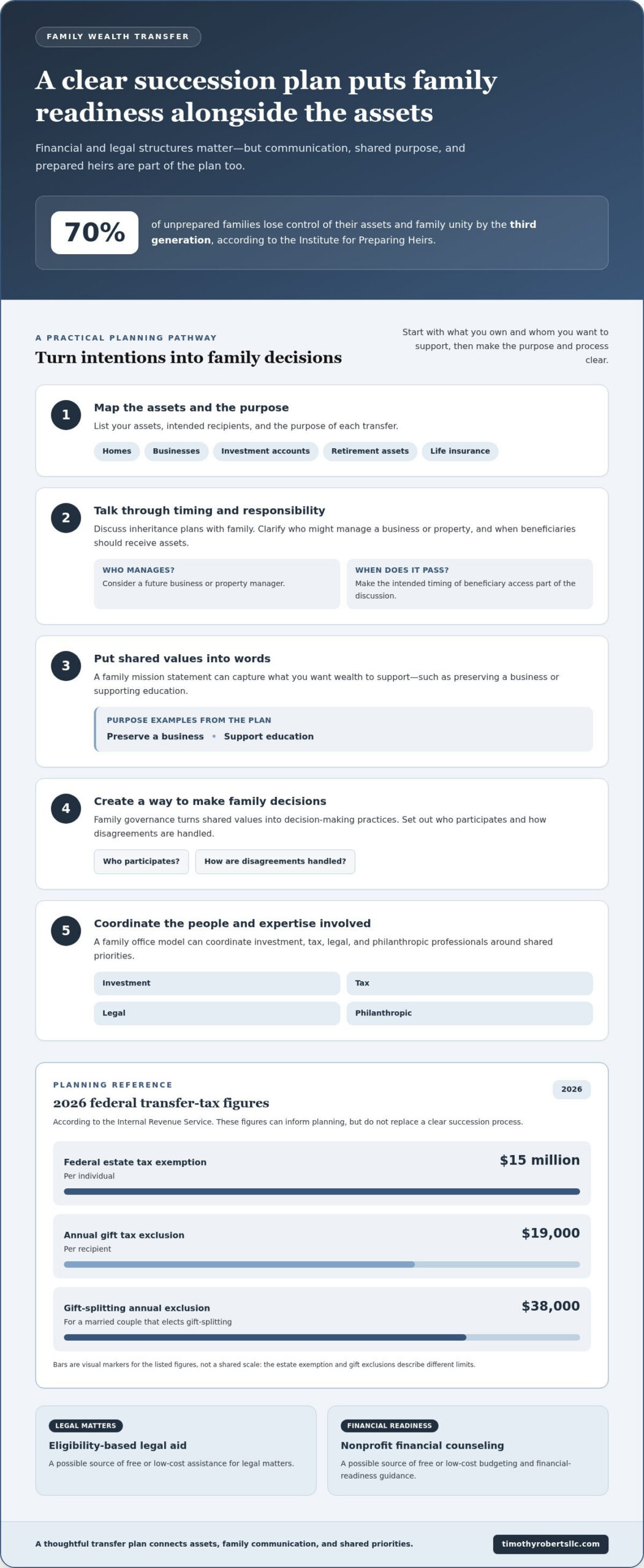 Which Trust Strategy Fits Your Wealth Transfer Goals?
