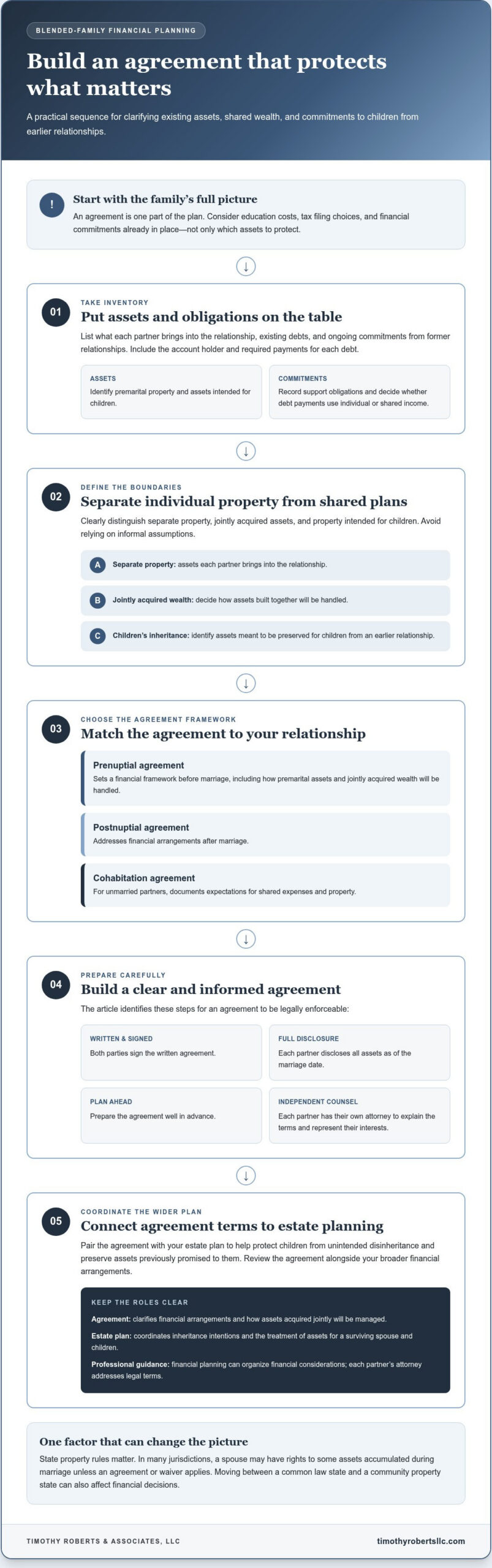 4 Decisions When Creating a Financial Plan for a Blended Family