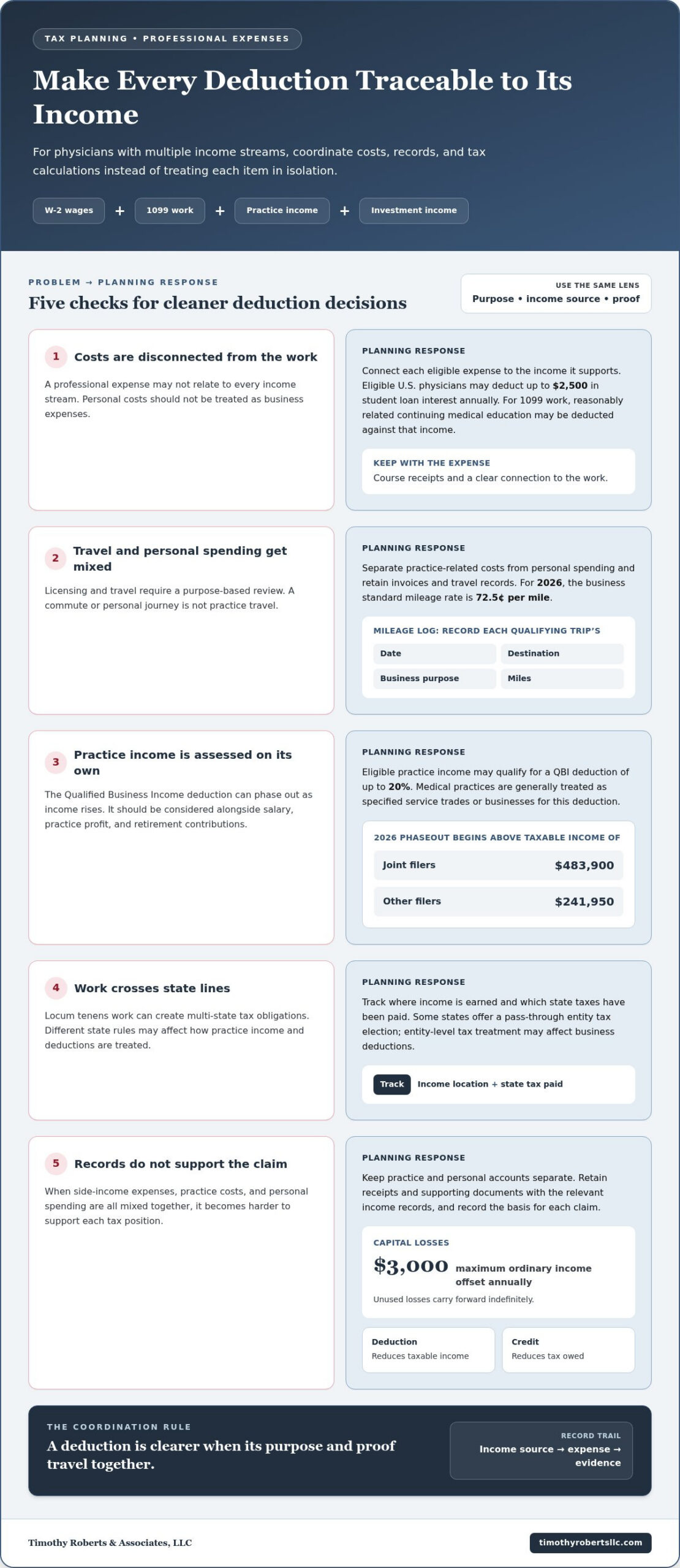 Tax strategies for doctors with multiple income sources