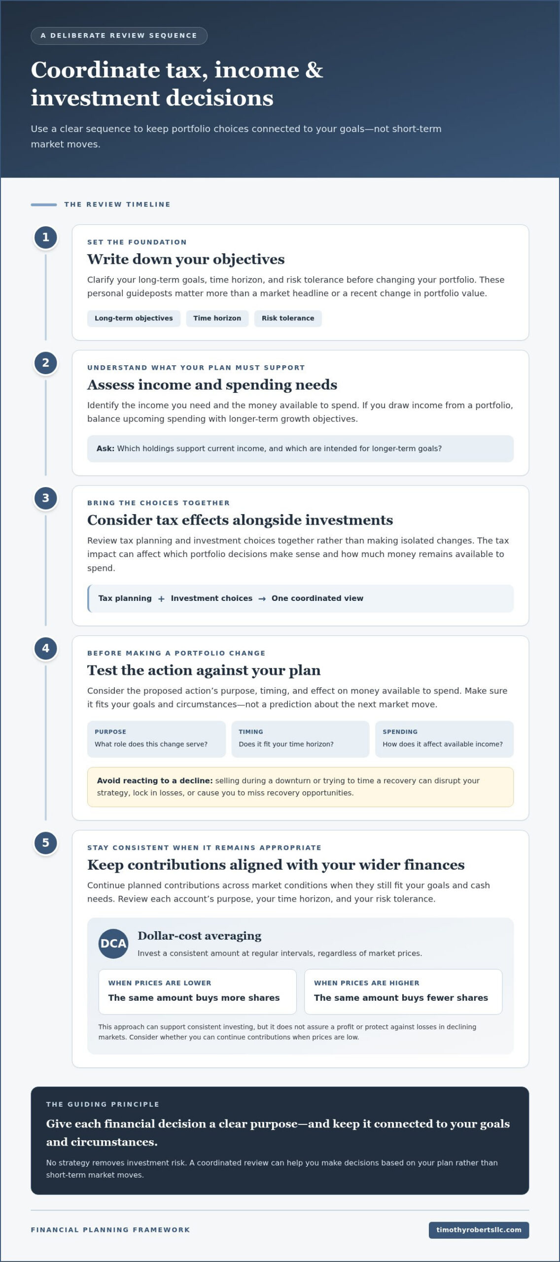 Ways to Coordinate Your Financial Plan Through Market Volatility